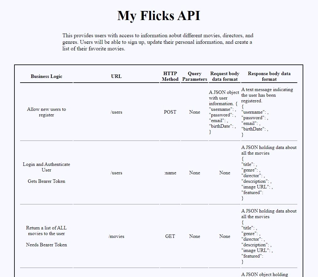 Movie API